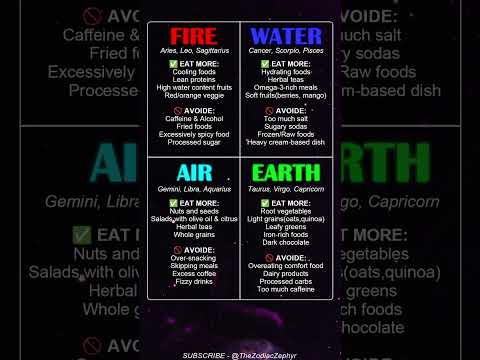 Foods To Have vs Avoid Zodiac Element zodiac zodiacsigns astrology fire air water earth