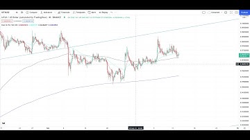IOTEX IOTX Crypto Price Breakout/Breakdown Technical Analysis - October 21