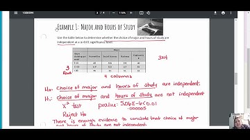 Rguroo   Hypothesis Test for Independence