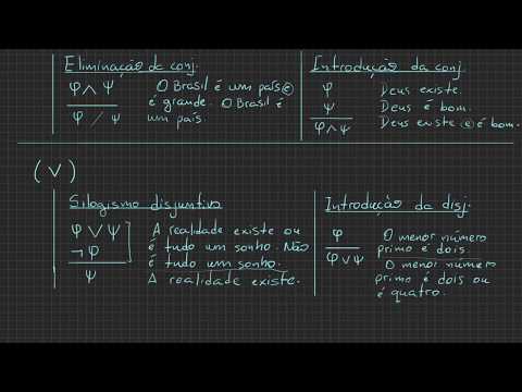 Vídeo: Qual é a regra de inferência básica na programação lógica?