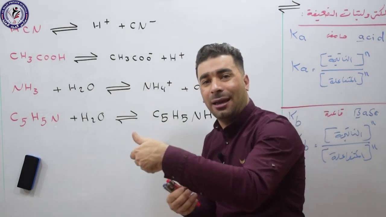 كيمياء للصف السادس العلمي الفصل الثالث المحاضره الثانيه تقديم الاستاذ محمد احمد مشعل