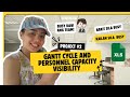 BAKIT BUSY ANG TEAM | PART 1 OF 3 | Business Process Improvement