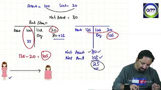 7 Concepts of Goodwill, NCI and FV of Net Assets