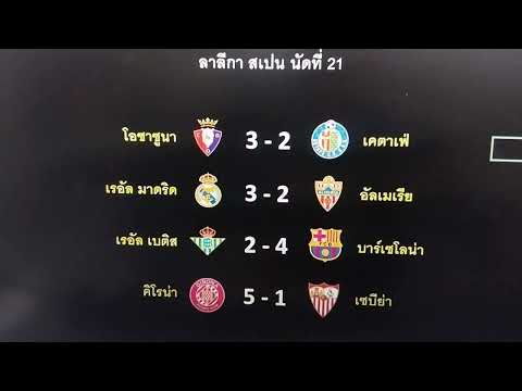 ผลบอลเมื่อคืน 21-01-67