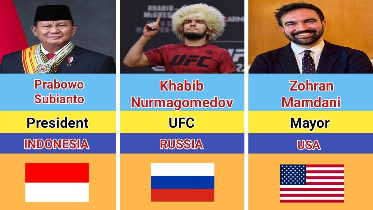 Famous Powerful Muslim Figures Shaping the World (2026)