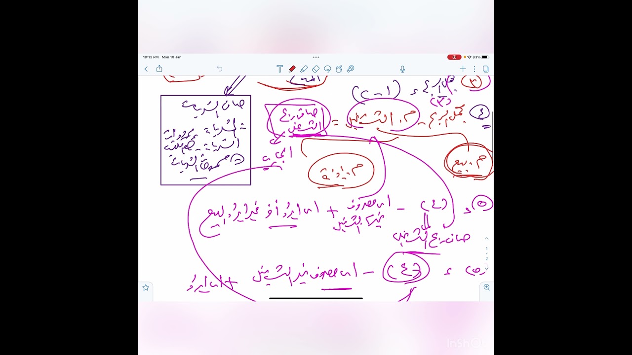 مراجعه الفصل السابع  محاسبه ماليه كامل الفرقه الاولي + شرح القوائم الماليه ( حل ملزمه الجامعه)