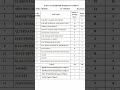 2nd PU chapter wise Mark's distribution for physics