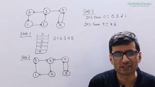 25 Kosaraju's Algorithm Part 2