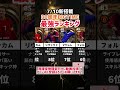 【完全無料】30周年記念BIGTIME無料ガチャ当たりランキング‼︎ efootball2025 #イーフト #efootball