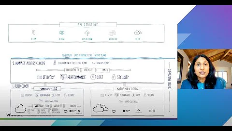 VMware Multi-Cloud Briefing: Cloud Operating Model