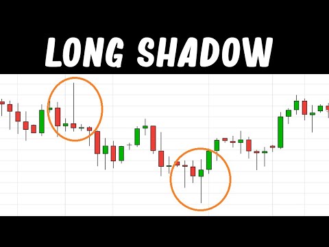 Long Shadow Candlestick Pattern | Free Forex Training in Urdu