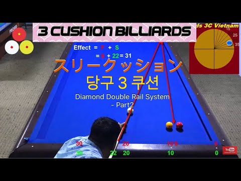 Video Bộ số lăng băng dài hướng dẫn bida 3 băng | 3 Cushion... - youtube