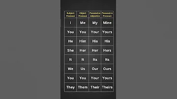 English Pronouns Subject Object Possessive Adjectives Pronouns Table For Fluent English 