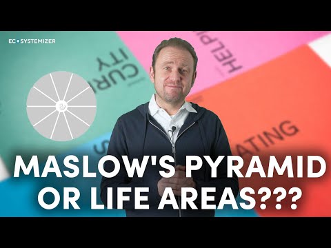 Maslow vs. Ecosystem Map: The Hierarchy of Human Needs Explained