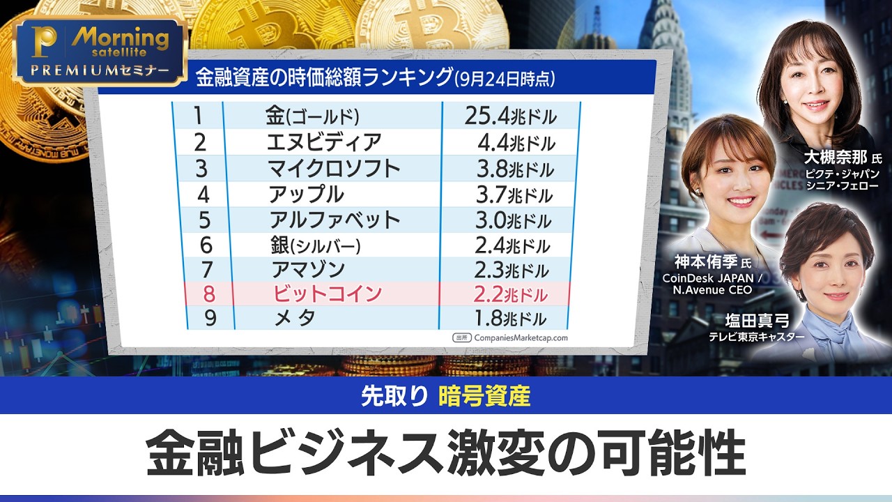 【4兆ドル市場】今買うべき？#ビットコイン の現況と今後の価格予想を徹底解説！｜大槻奈那×神本侑季【#モーサテプレミアムセミナー】