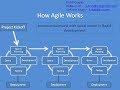 Lecture 4.8 : AGILE METHODOLOGY || Tools Used in Agile || Agile Terminologies (English Session 2)