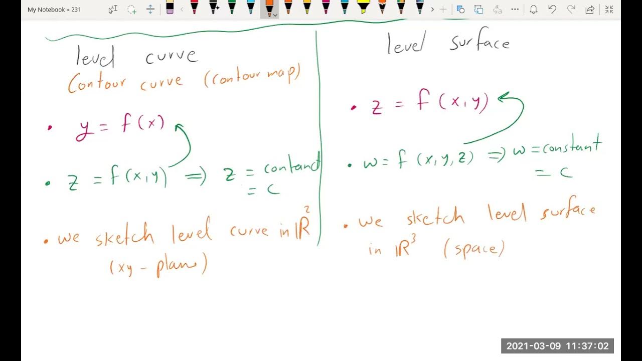 14.1 Part 2 Functions of Several Variables - YouTube