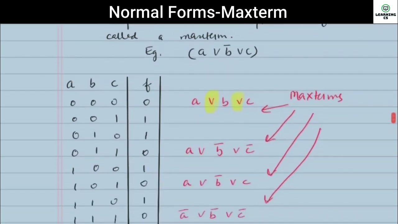 Normal Forms - Maxterm || Discrete Mathematics - YouTube