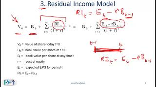 CFA Level 2 Equity Analysis and Valuation : Residual Income Valuation Lecture 1
