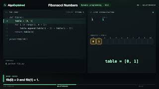 Fibonacci with Dynamic Programming Explained: Memoization vs Recursion (Python)