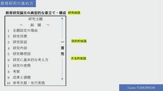 教育研究論文の書き方（その2）