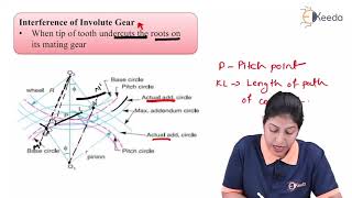 Description of Interference of Involute Gear - Description of Gears - Kinematics of Machinery