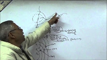 IIT-jee Physics Video Lecture on Interference, Beats and Doppler Effect by Subhasish Pathak