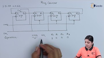 Ring Counter | Sequential Logic Circuit | Digital Circuit Design in EXTC Engineering