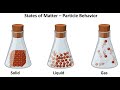 Understanding States of Matter