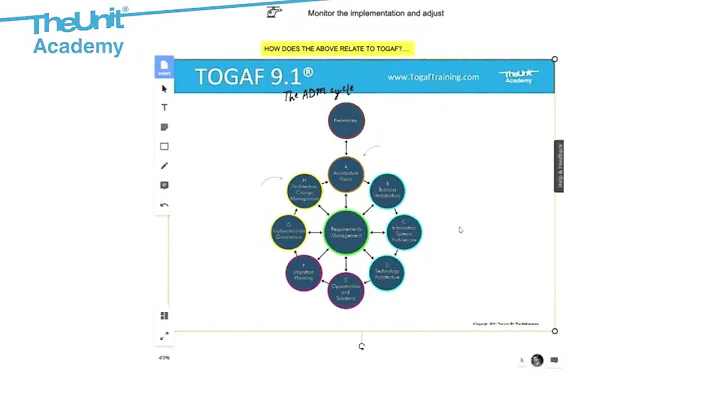 Vom Ladengeschäft zum Online-Shop: Die digitale Transformation im Einzelhandel