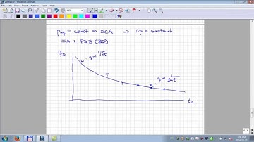 Intro to Decline Curve Analysis