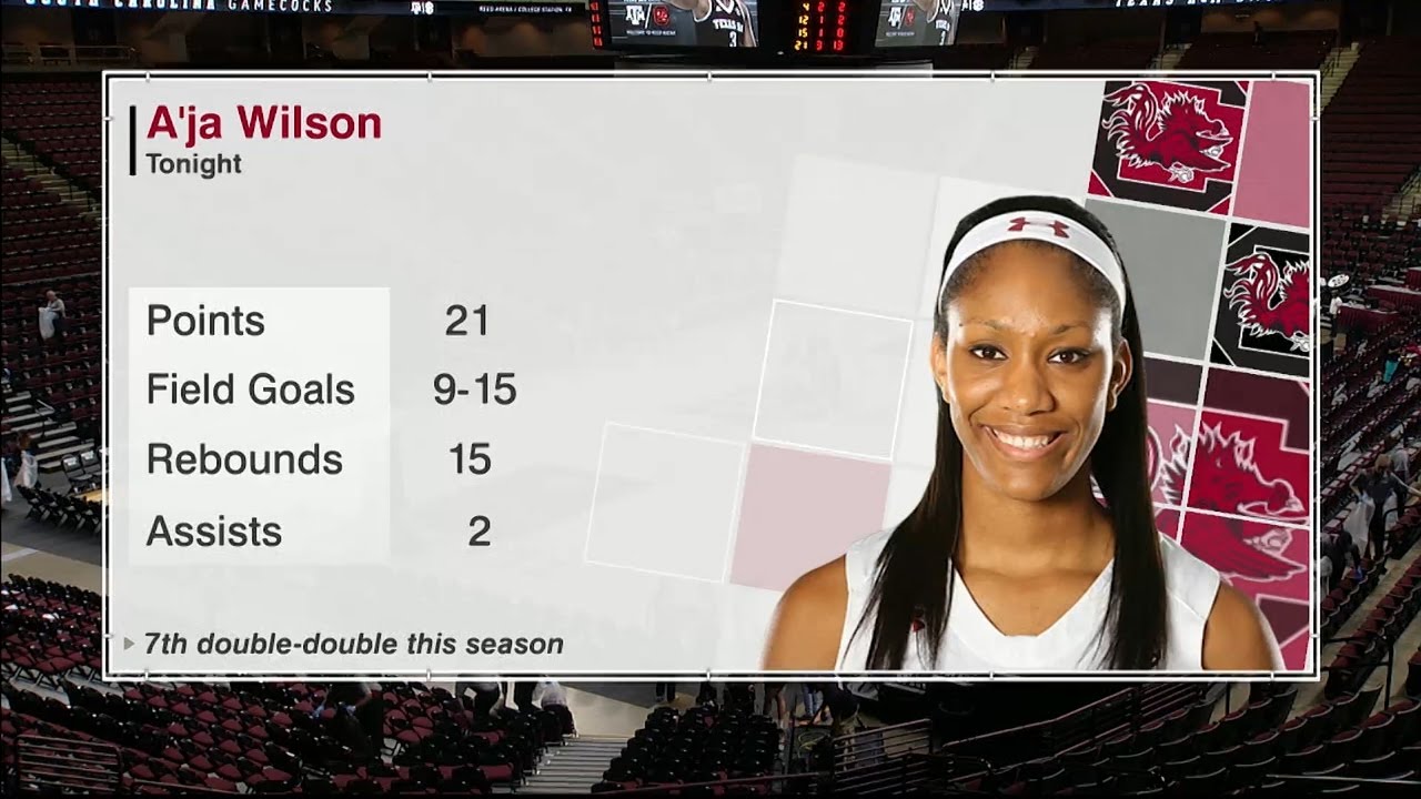 SEC NETWORK Women's Basketball Defeats Texas A&M 8064 (2/23/17) YouTube