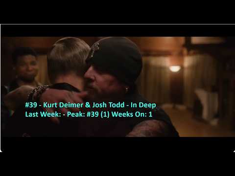 Billboard Top 40 Mainstream Rock Airplay Songs (April 4 2026)