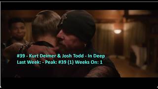 Billboard Top 40 Mainstream Rock Airplay Songs (April 4 2026)