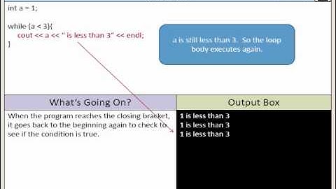 6. C++ Loops Part 1