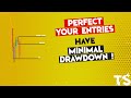 Perfect Your Entries - Increase Profits And Minimize Drawdown