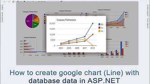 How to create google line chart with  database data in ASP.NET