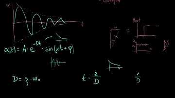 2.2.10. Second order systems. Transient response