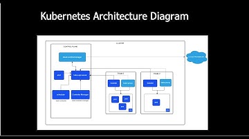 Kubernetes Workshop for beginners. Automation, Auto-Scaling, Cluster Management, Load Balancer,
