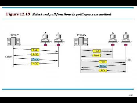 The Medium Access Control Sublayer in Computer Networks - YouTube