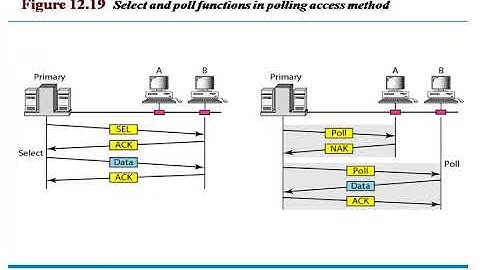 The Medium Access Control Sublayer in Computer Networks