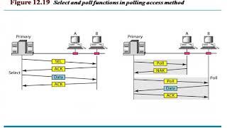 The Medium Access Control Sublayer in Computer Networks