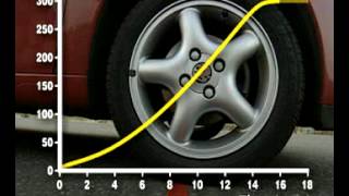 GCSE Science Revision - Calculating Acceleration