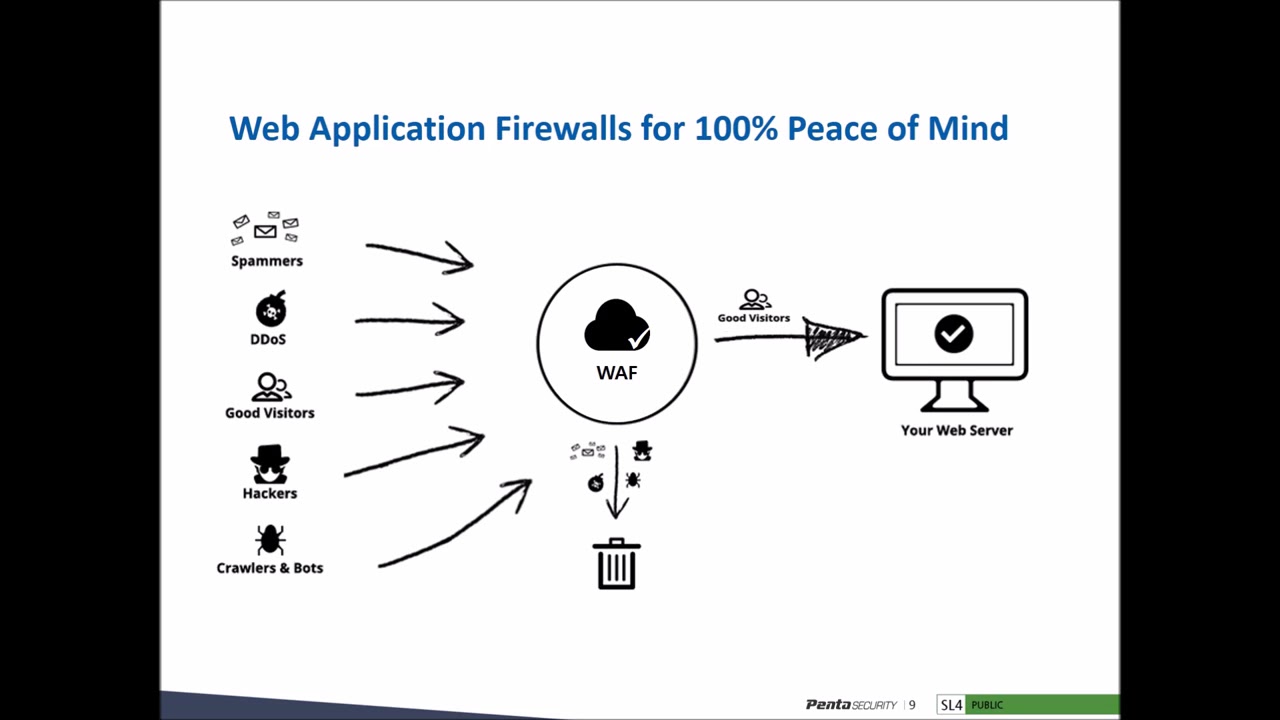 Web Application Firewall The Ultimate Way to Protect Your AWS Web ...