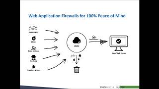 Web Application Firewall  The Ultimate Way to Protect Your AWS Web Applications