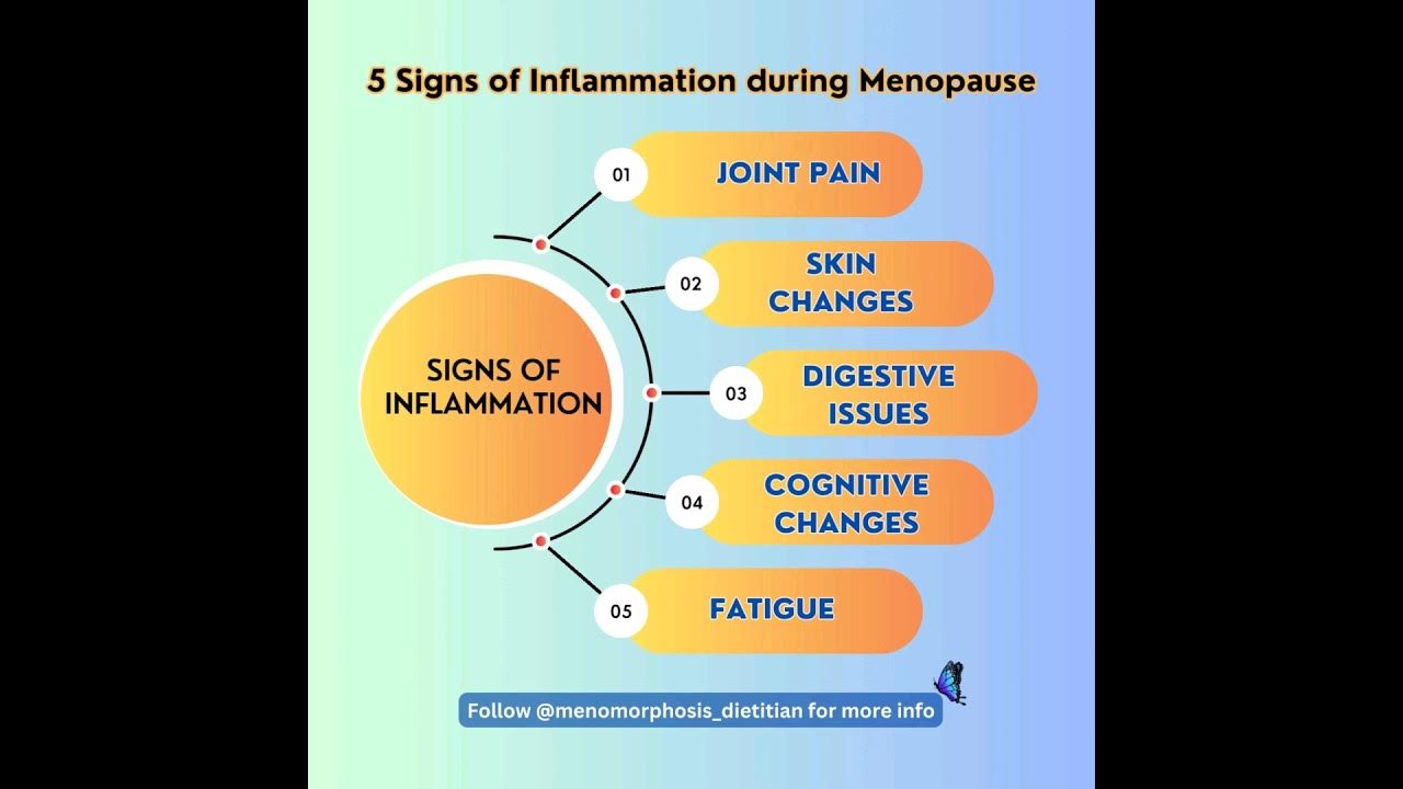 5 Signs of Inflammation during Menopause menopause womenshealth 