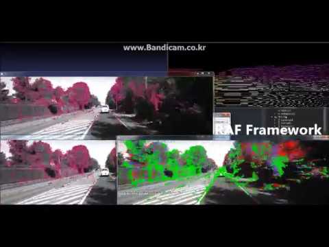 simple method vs RAFSet motion estimation method