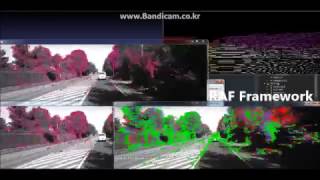 simple method vs RAFSet motion estimation method