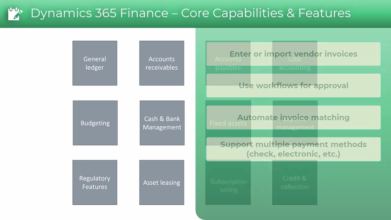 Dynamics 365 Finance – основные возможности и функции