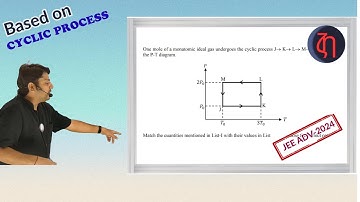 2024P1Q14 | CYCLIC PROCESS | THERMODYNAMICS | JEE ADV 2024 | TACHYON PHYSICS